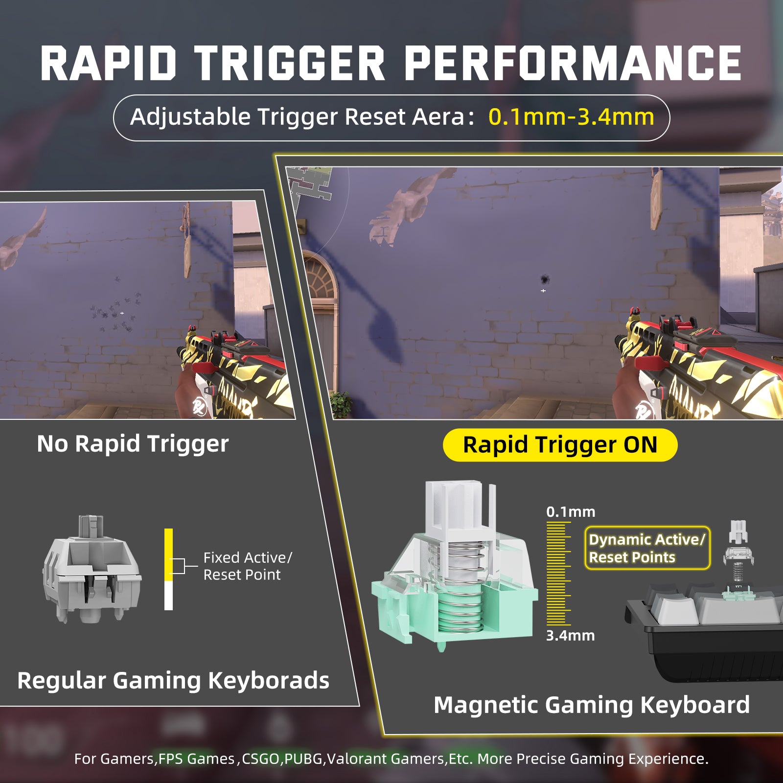 X68PRO HE Rapid Trigger Performance comparison, magnetic switch