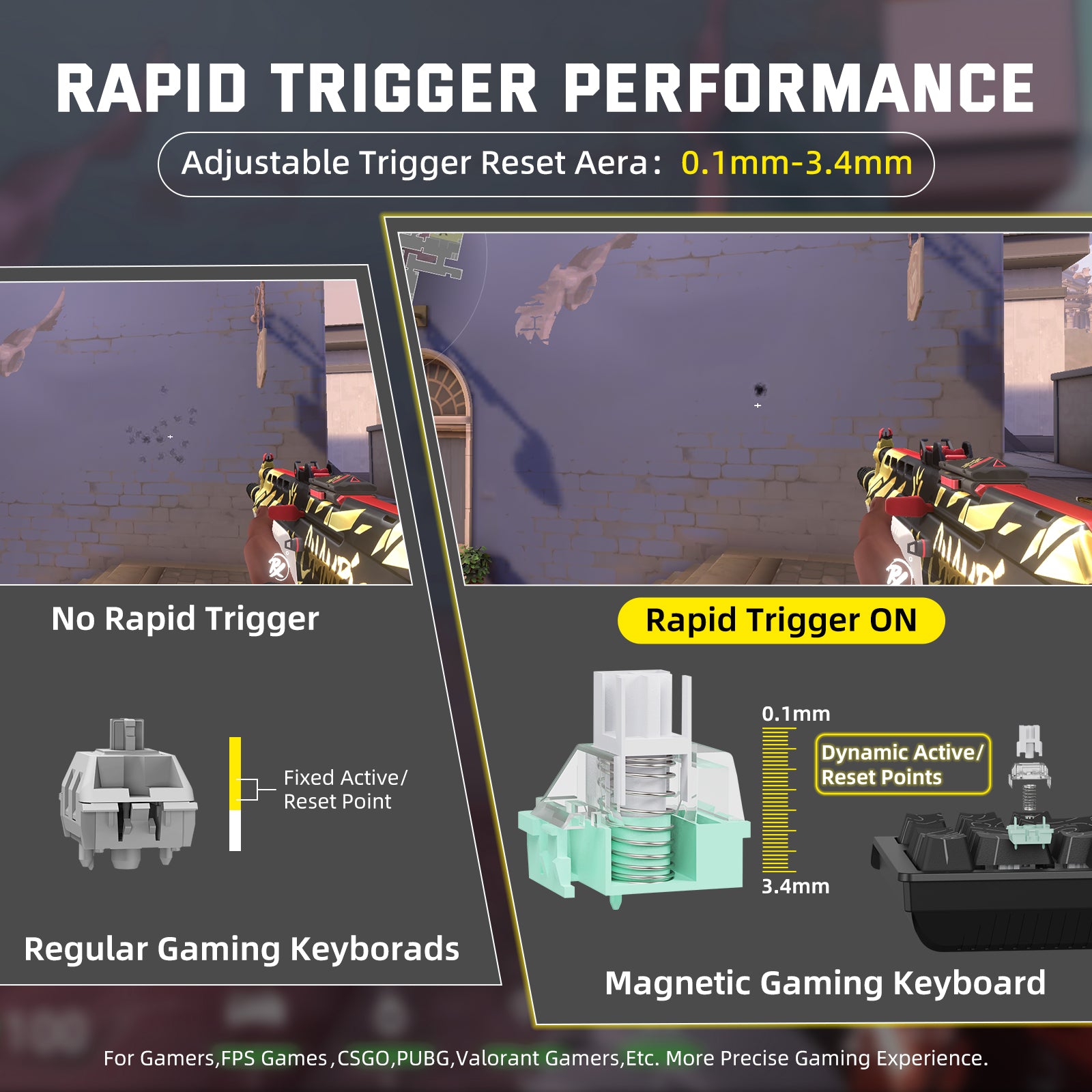 X68PRO HE Rapid Trigger Performance: 0.1-3.4mm adjustable actuation