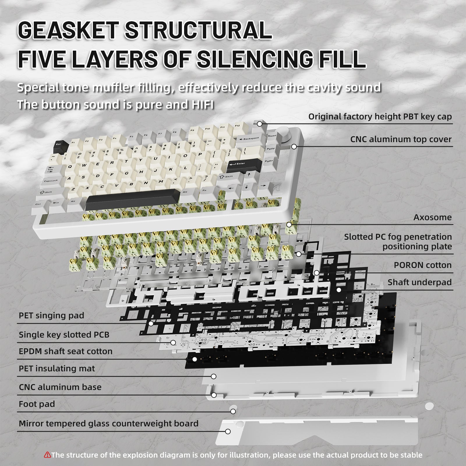 ATTACK SHARK X86 Gasket structure diagram, PBT keycaps, CNC aluminum base, and silencing layers
