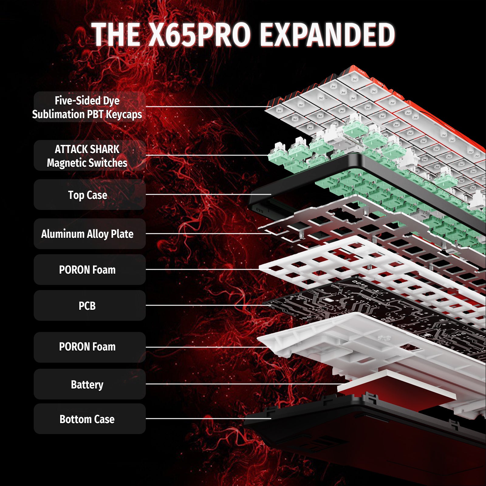 ATTACK SHARK X65PRO HE Wireless Rapid Trigger Keyboard Magnetic Switch