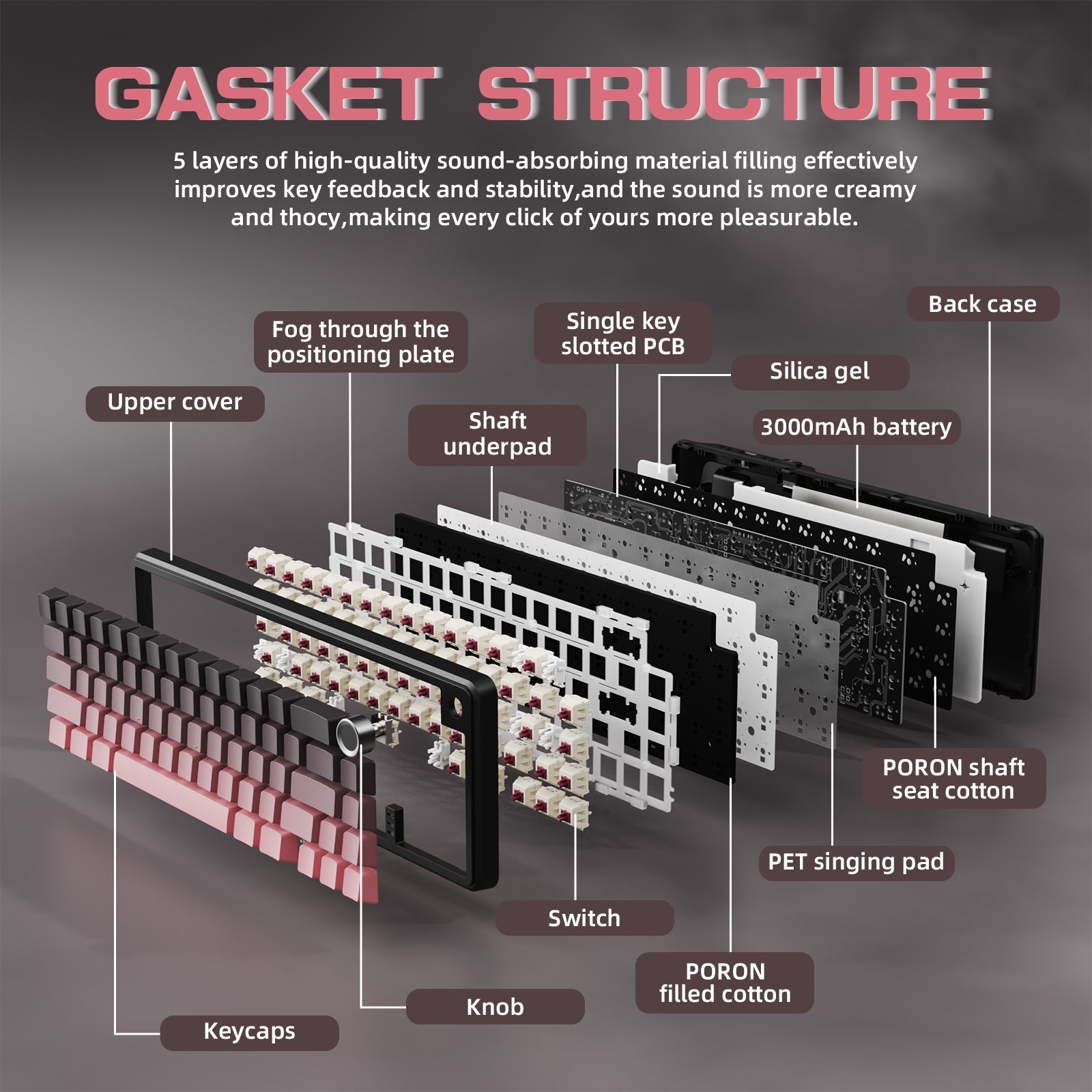 ATTACK SHARK X66 mechanical keyboard Gasket Structure Diagram, showcasing 5-layer sound-absorbing design.