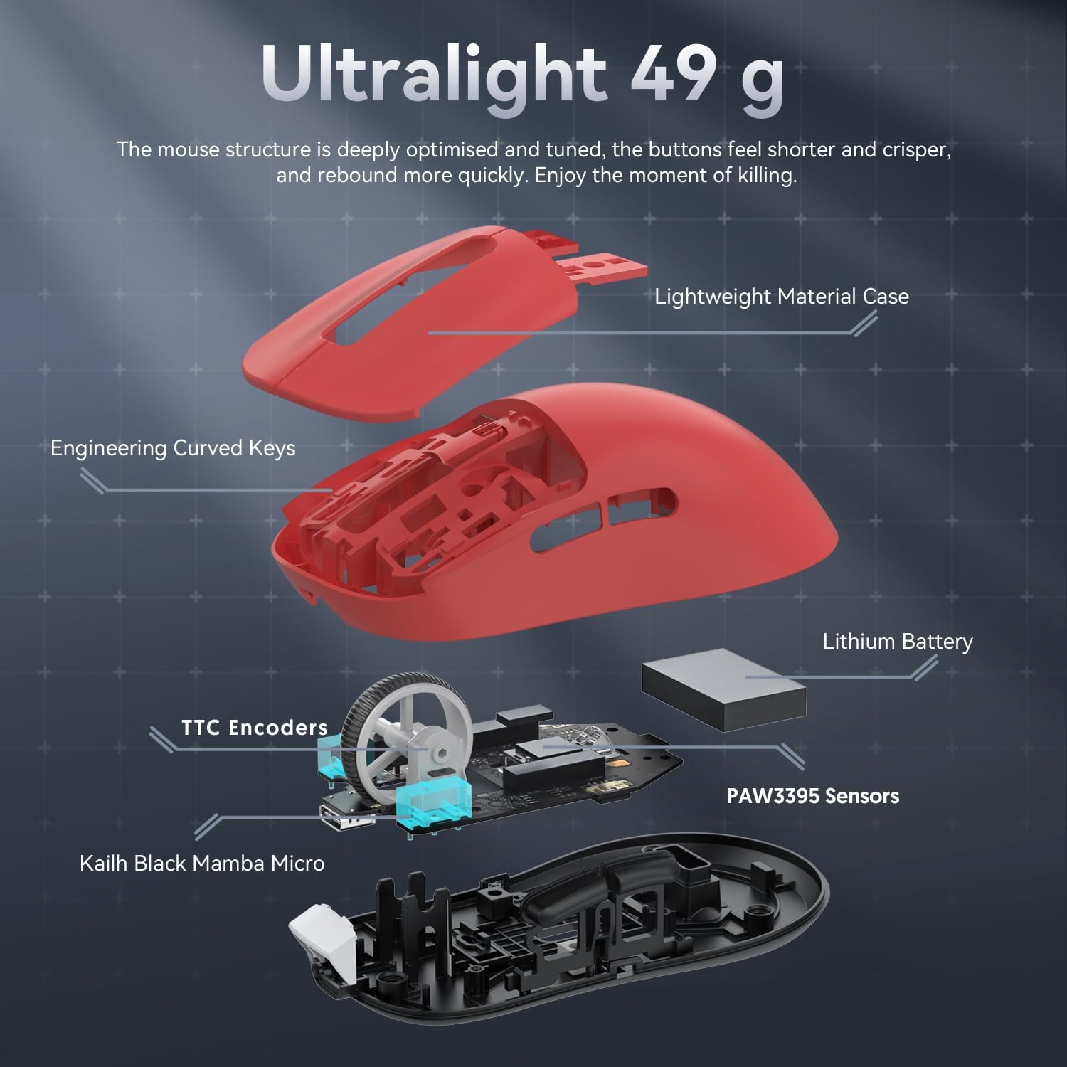 Components of Attack Shark X3 mouse: 49g case, lithium battery, TTC encoders, PAW3395 sensors.